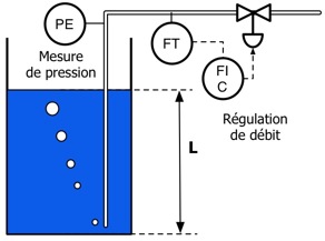 Bulleur : définition et explications