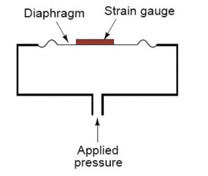 principe-pressure-gauge